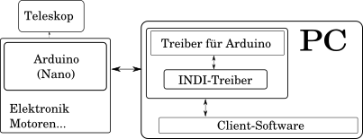 arduino-skelett.png arduino-skelett.png