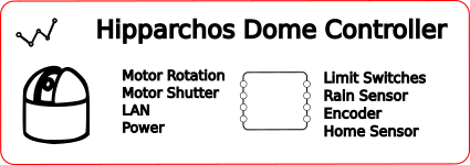 logodome.png logodome.png