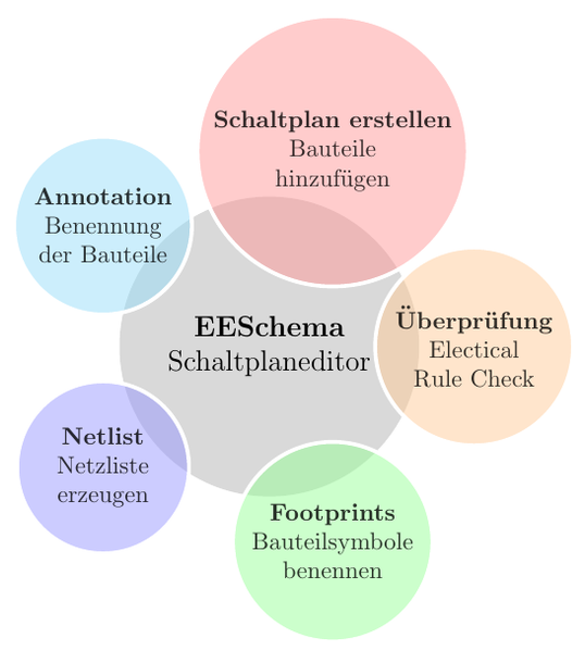 eeschema.png