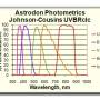 astrodon-photometrics-uvbri.jpeg