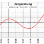 zeitgleichung.png